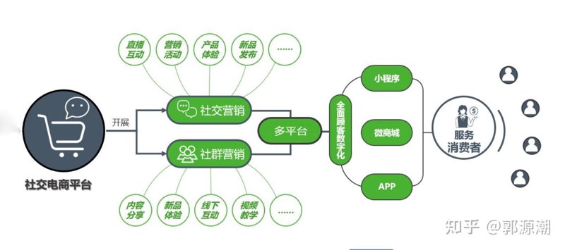 小程序商城:构建零售新模式